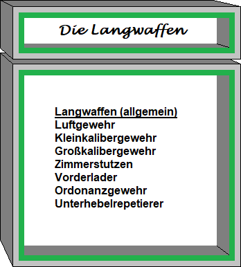 Die Langwaffen